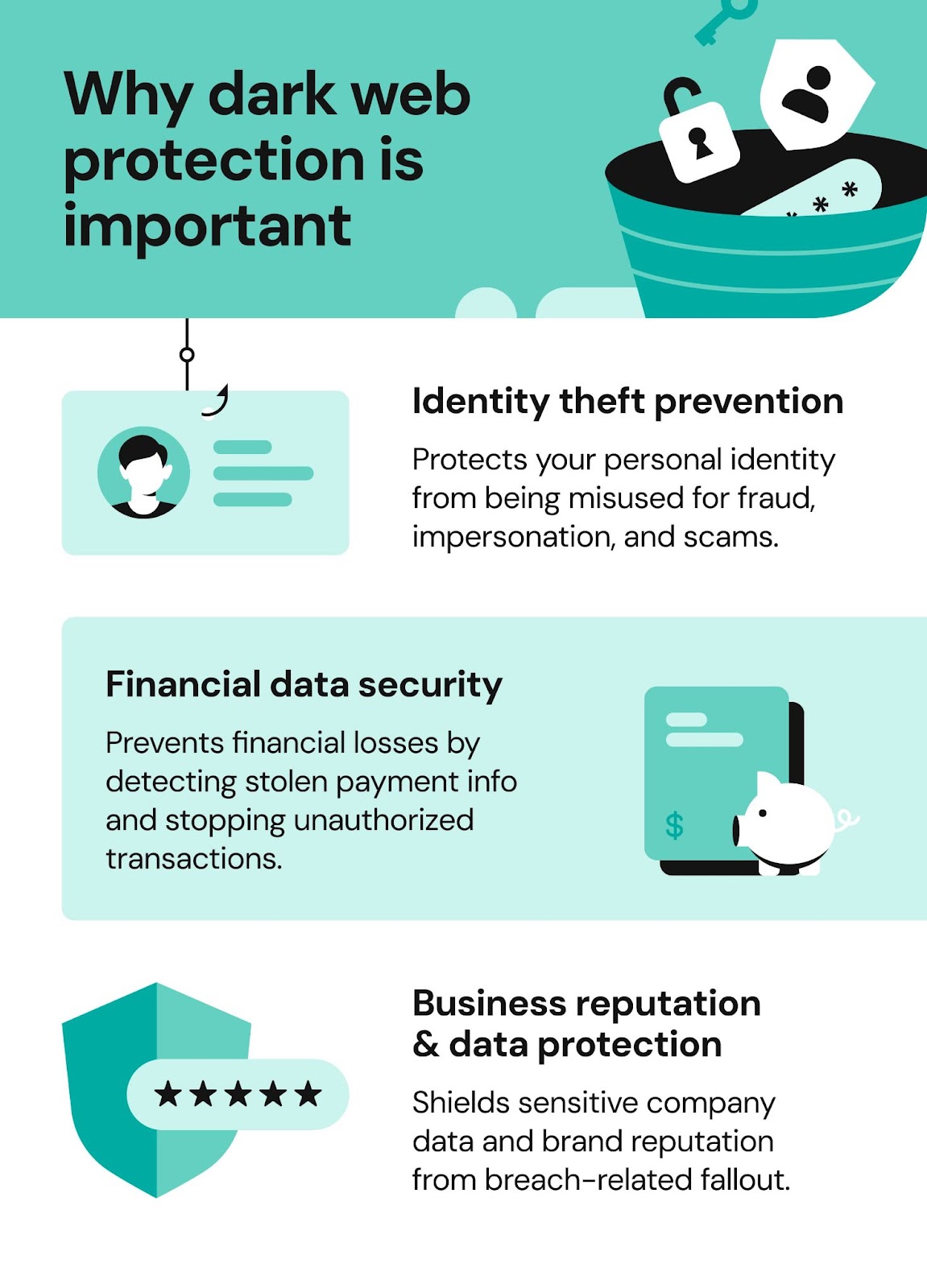Why dark web protection is important
