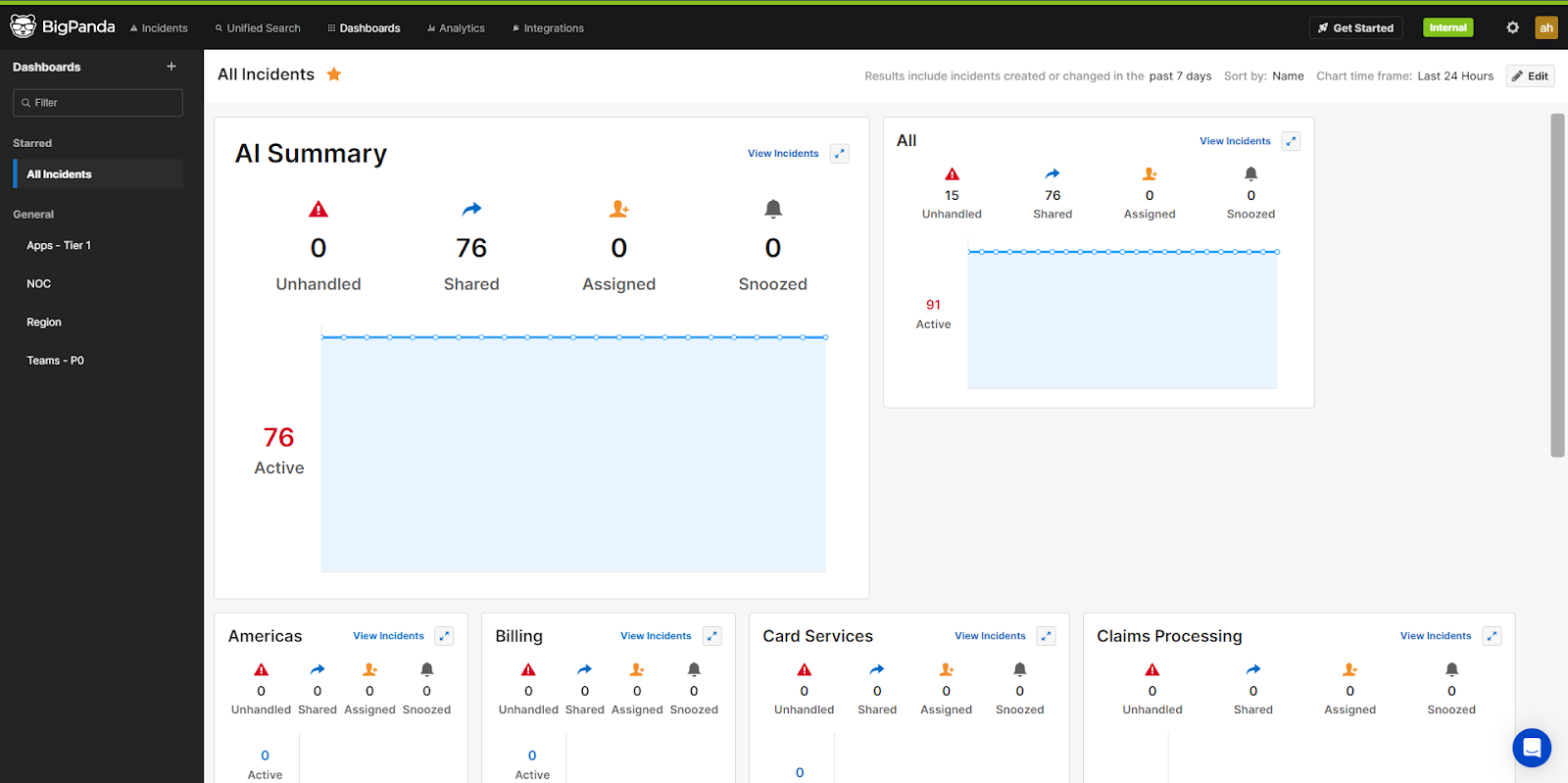 BigPanda dashboard