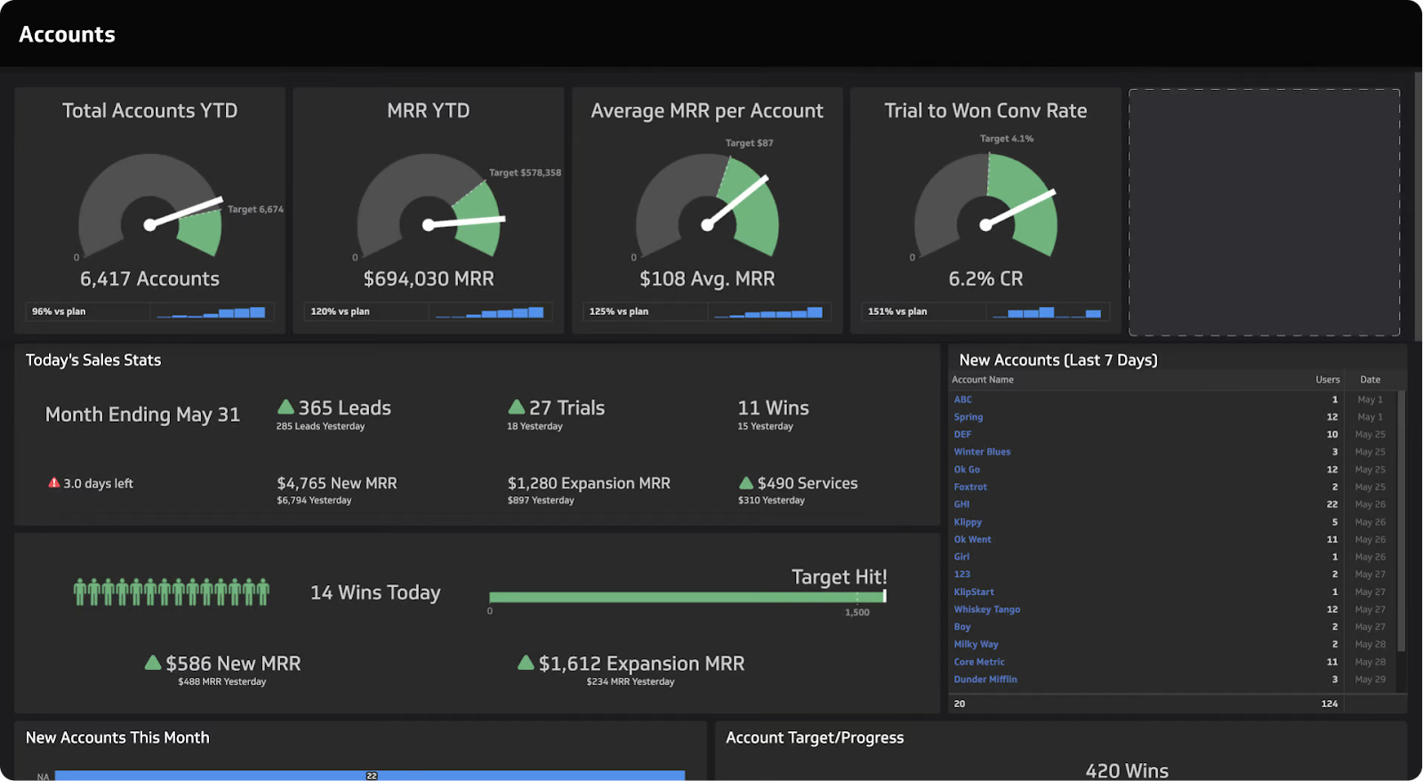 Klipfolio (Best for building custom dashboards from 100+ data sources)