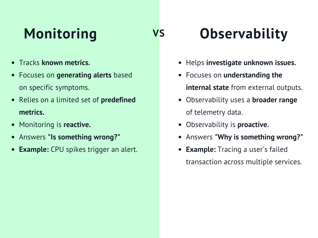 Difference between Monitoring and Observability