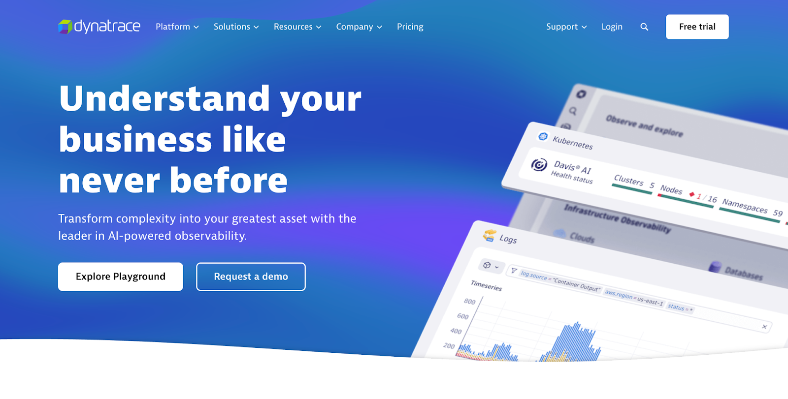 Dynatrace