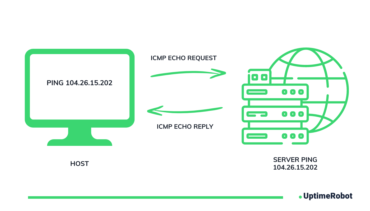 Graph - how ping works