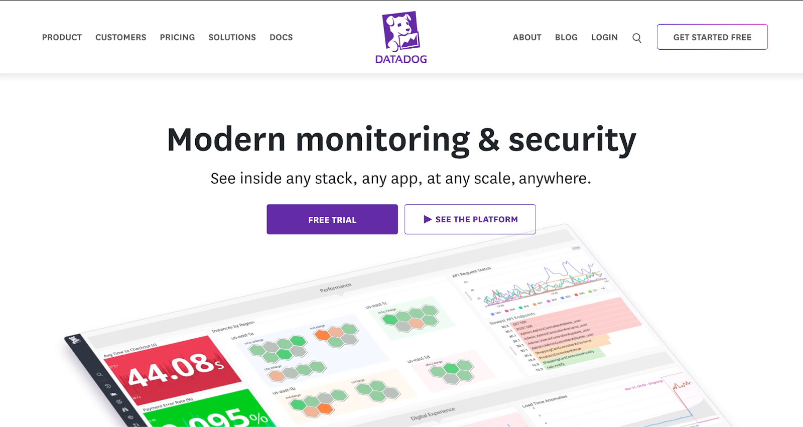 Datadog