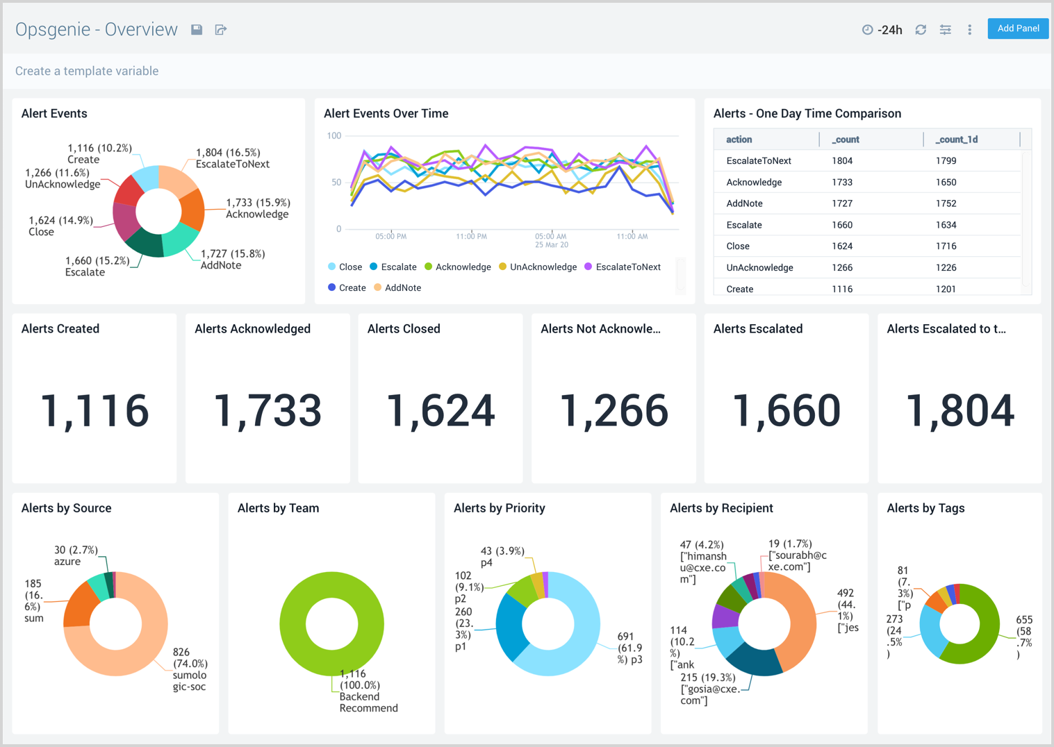 OpsGenie dashboard