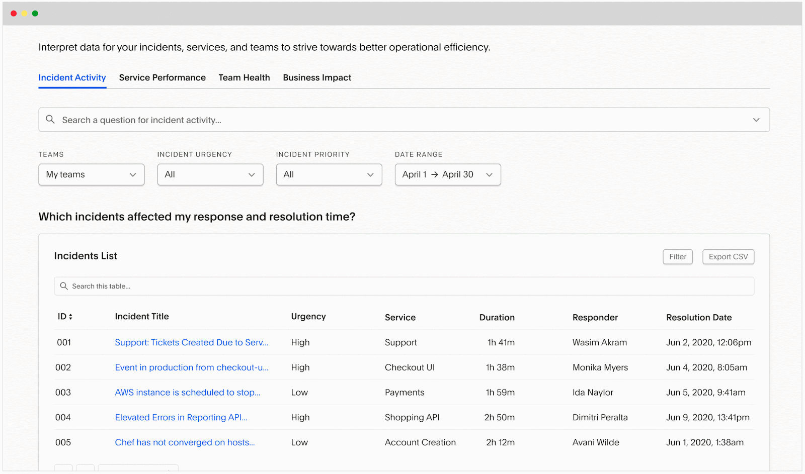 Pagerduty dashboard
